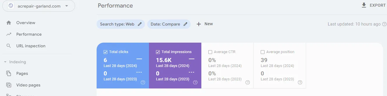 Analytics 1