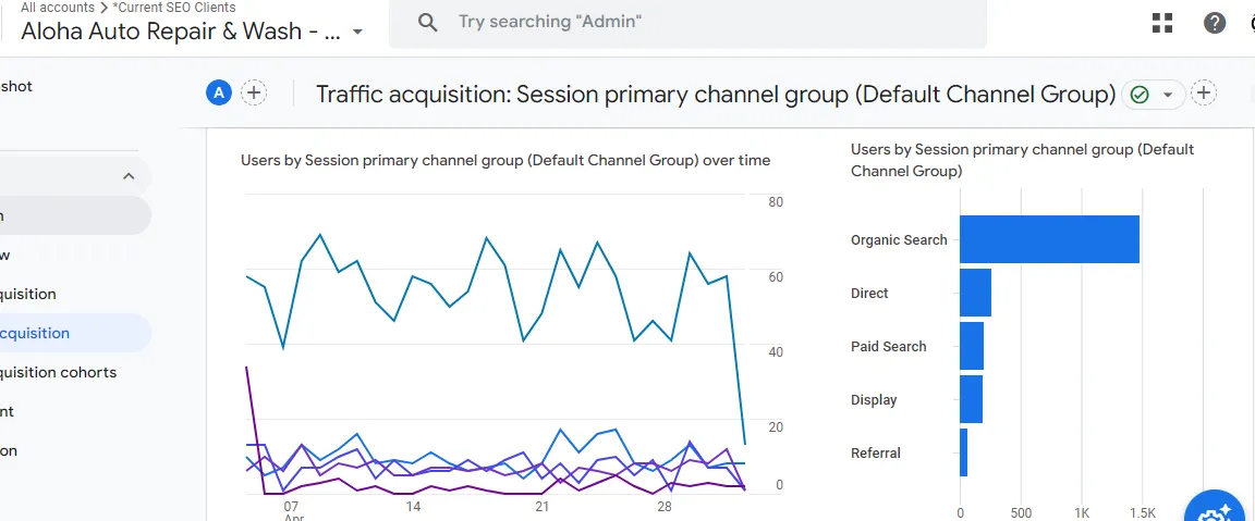 Analytics 4