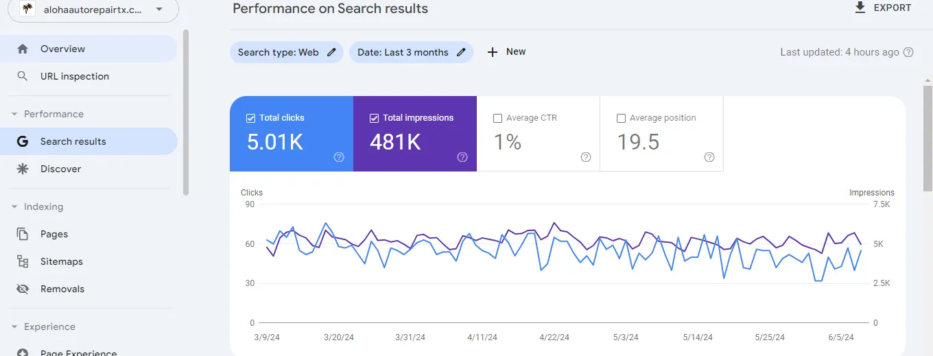 Analytics 8