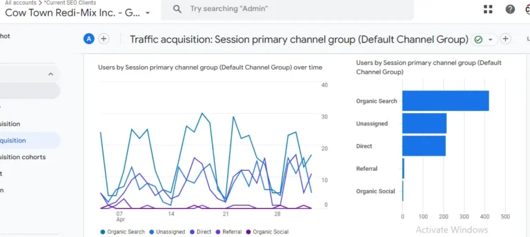 Cow Town organic search performance graph