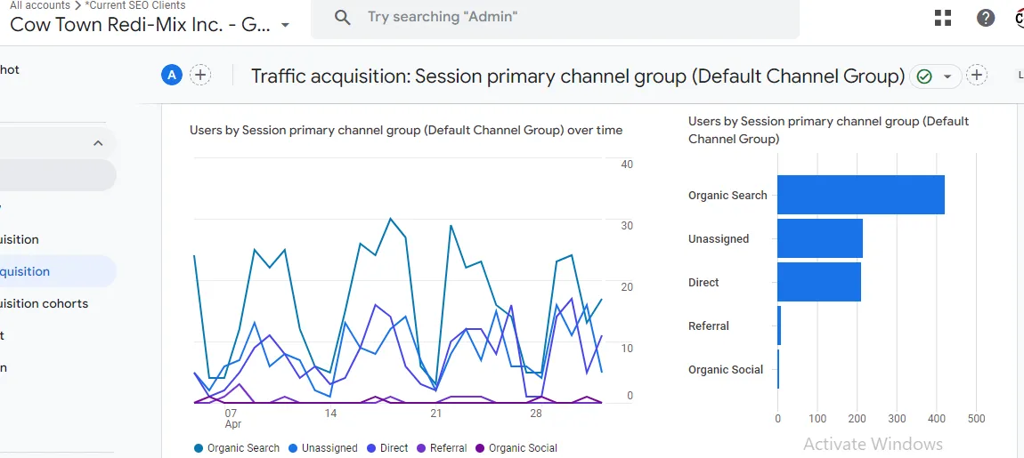 Analytics 5