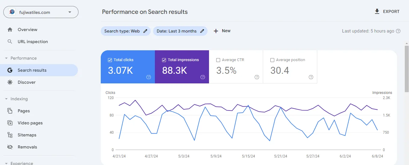 Analytics 9