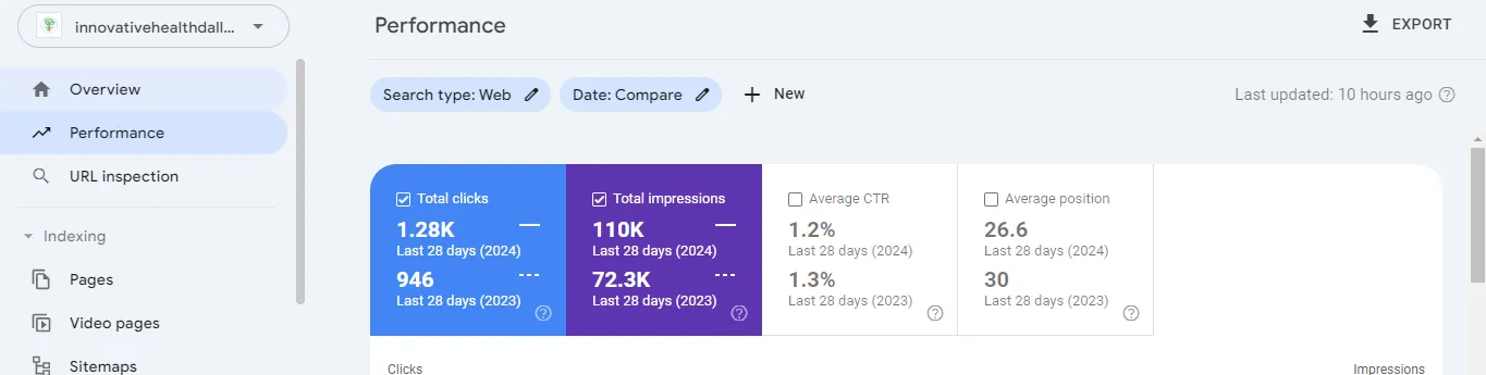 Analytics 3