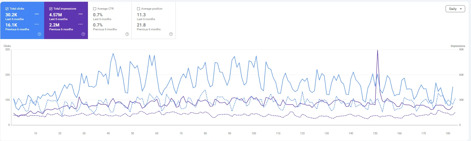 Analytics 7