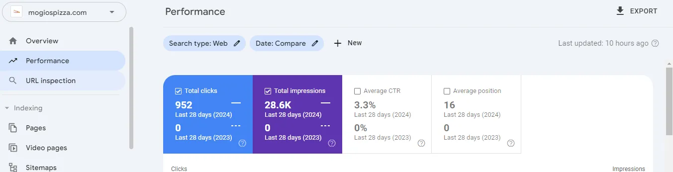 Analytics 2