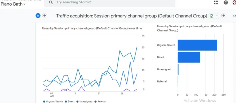 Plano Bath organic search performance graph