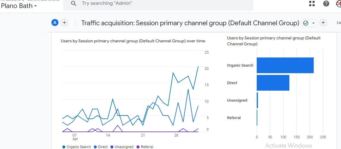 Analytics 6